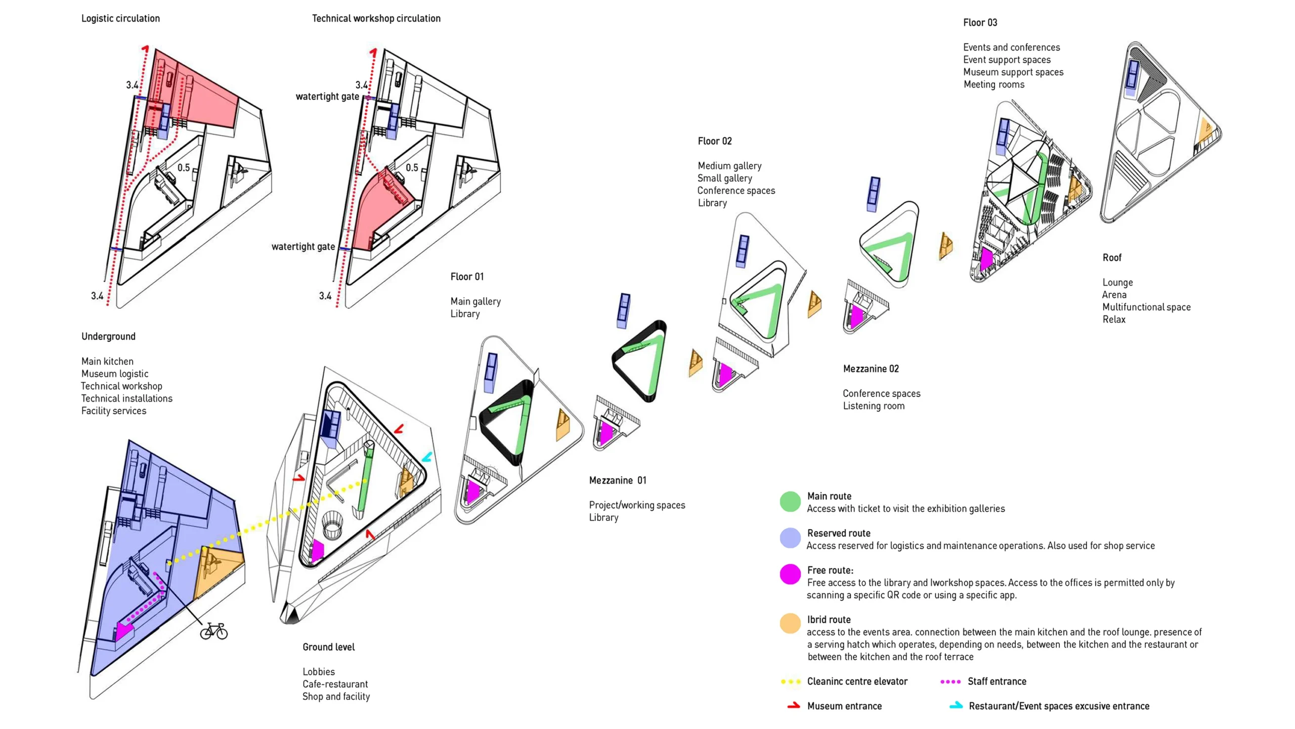 Schema funzionale dell’A&D Museum che mostra la distribuzione delle attività e dei percorsi su tutti i livelli dell’edificio.