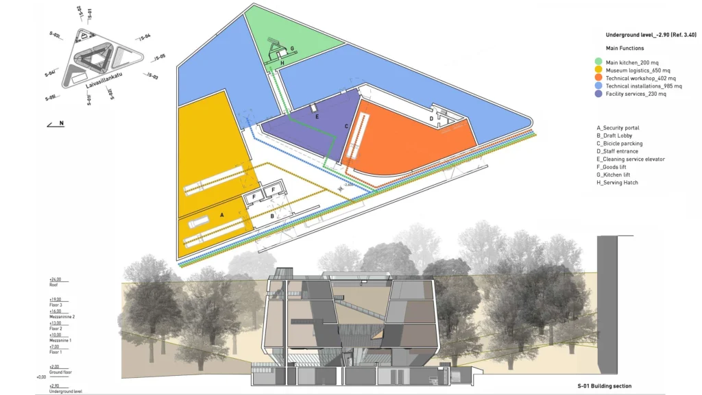 Piano interrato dell’A&D Museum con distribuzione delle funzioni tecniche e logistiche, affiancato dalla sezione S-01 che mostra i collegamenti verticali e gli spazi di servizio.