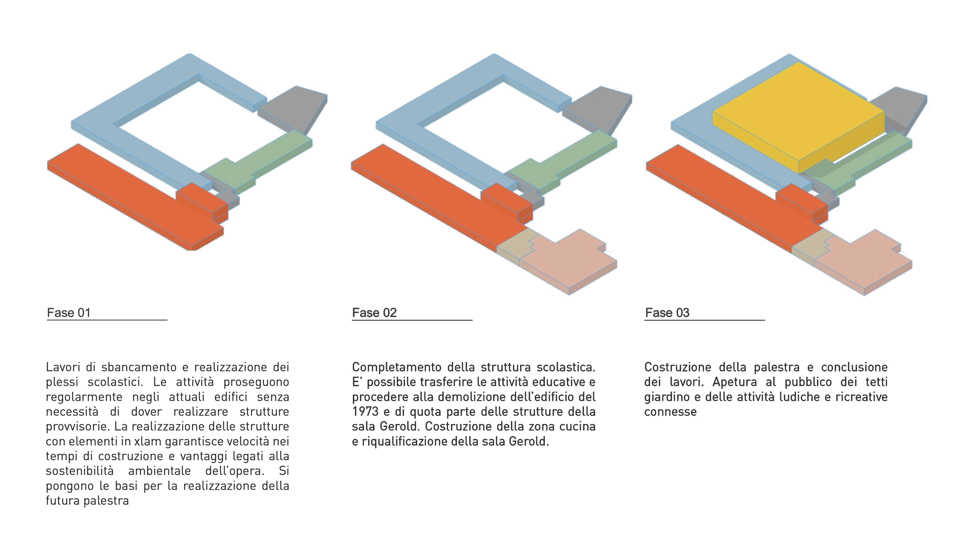Schema tecnico delle fasi di realizzazione del nuovo complesso scolastico.