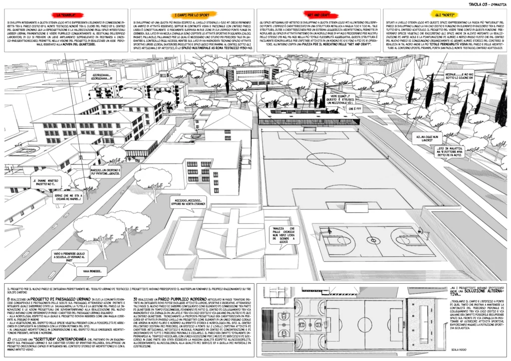 Concept narrativo del progetto Testaccio: uso del fumetto per illustrare la relazione tra spazio costruito e vita quotidiana.