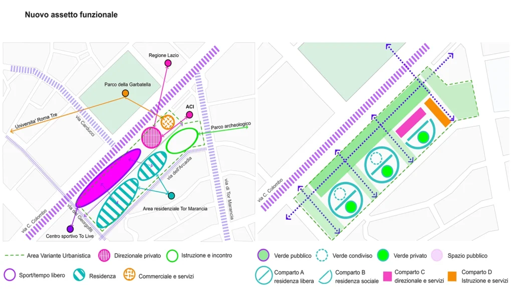 Schemi urbanistici del progetto Ex Fiera di Roma: analisi del nuovo assetto funzionale e diverso grado di fruizione degli spazi .