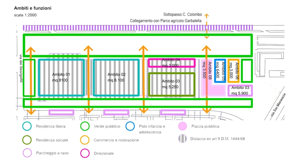 Schema dei sistemi urbani: definizione degli ambiti e delle funzioni prevalenti nel progetto di rigenerazione del comparto ex fiera di roma.