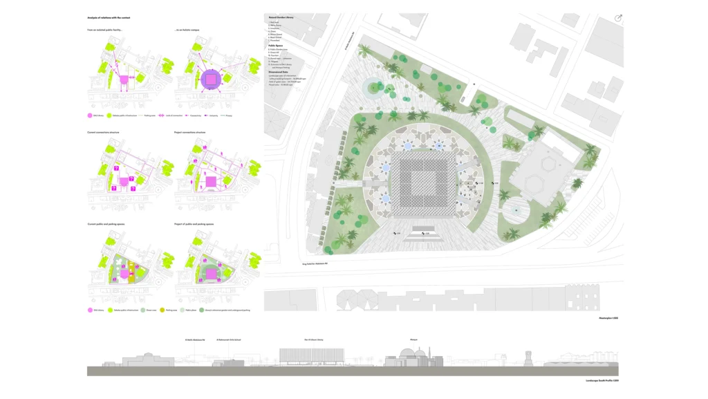 Schemi urbanistici di analisi del contesto e progetto del paesaggio con focus su giardini e spazi pubblici.